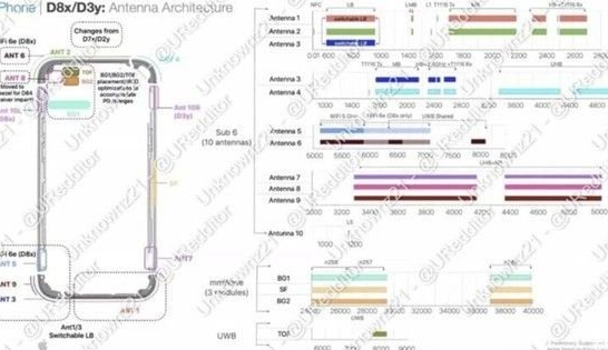 隆安苹果15维修中心分享iPhone15系列配置怎么样